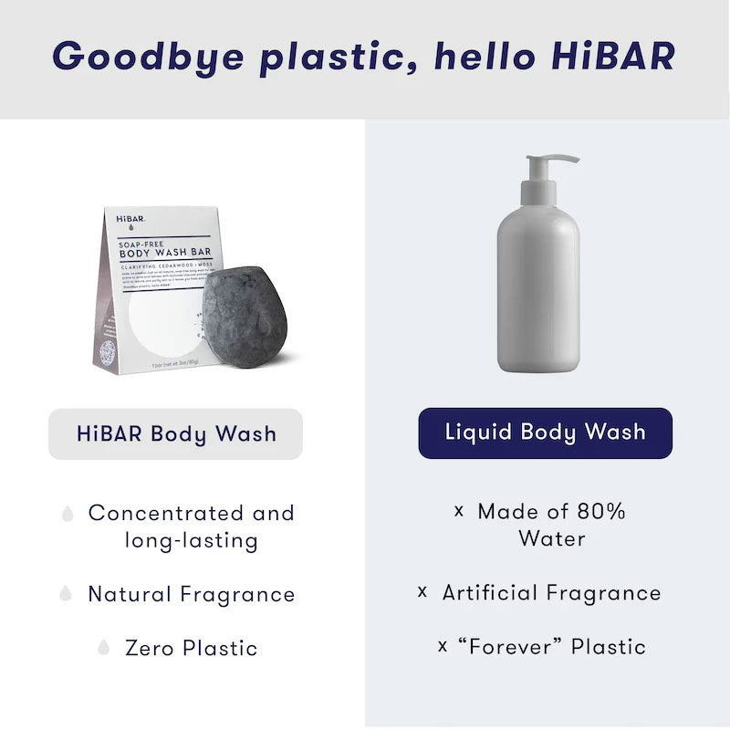 Comparison of HiBAR body wash and liquid body wash with text highlighting benefits and drawbacks.
